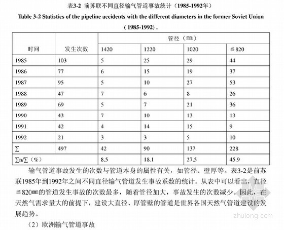 长输管道项目风险控制资料下载-[硕士]应张长输管道工程项目风险管理研究[2010]