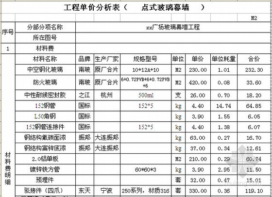 [辽宁]大型商业中心外幕墙工程预算书(含全套施工图纸 投标报价)-工程单价分析表 