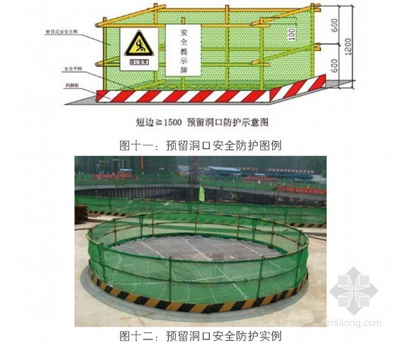 建筑工程安全管理标准化参考做法及评价标准（安全防护 模板工程 施工用电）-预留洞口安全防护实例 