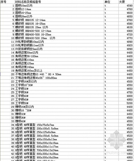 贵州建筑材料指导价资料下载-[山西]2011年11-12月建筑材料指导价
