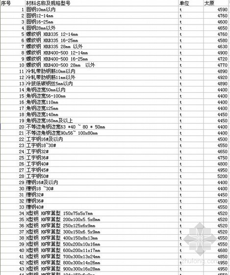 山西省装饰材料信息价资料下载-[山西]2011年11-12月建筑材料指导价