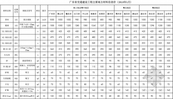 广东省公路材料价格资料下载-[广东]2014年1月交通建设工程主要地方材料信息价