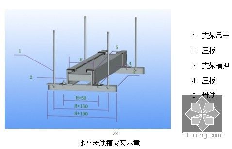 [福建]大型会展中心机电工程施工组织设计（鲁班奖，造价25亿）-图6