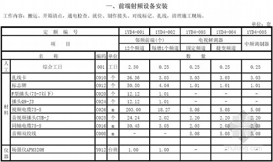 网络系统预算资料下载-[全套]广播电视传输网络系统安装工程预算定额(2008)