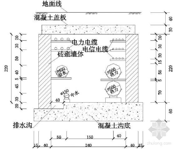 综合管道布置图资料下载-综合管沟断面布置图