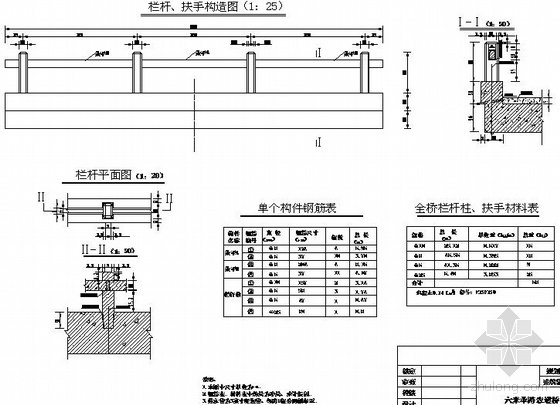 黑龙江省某县土地整理工程农道桥设计图-栏杆、扶手配筋图 