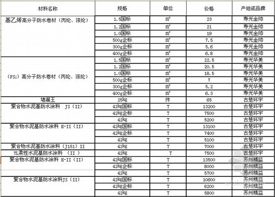 2021年陕西省建筑材料信息价资料下载-[淮安]2013年11月建筑材料信息价