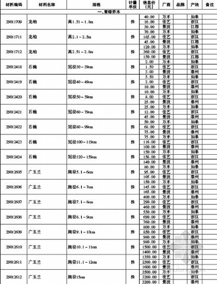 泰州建筑市场信息价资料下载-[泰州]2014年2月建筑工程材料价格信息（全套）80页