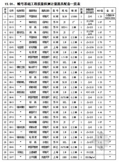 住宅结构实体检测方案资料下载-住宅工程质量检测计量器具配备表