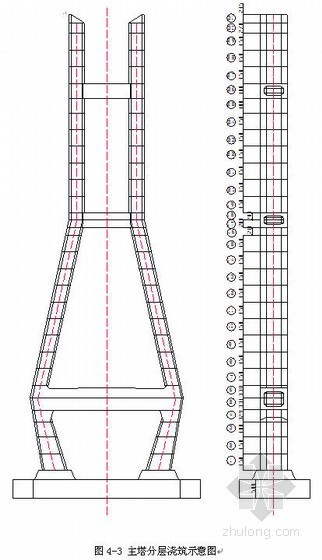 花瓶墩柱模板支架施工方案资料下载-斜拉桥索塔施工方案(花瓶式塔,翻模、自爬模施工)