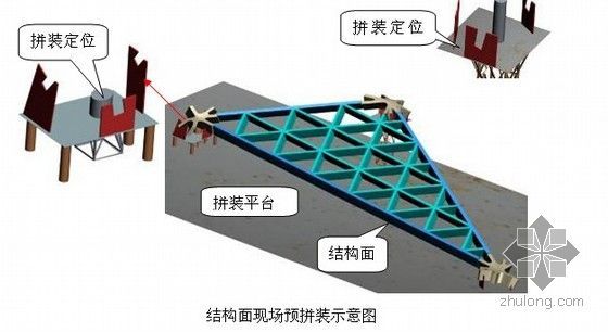 [广州]网壳结构大剧院施工组织设计（700多页、中建）-图6