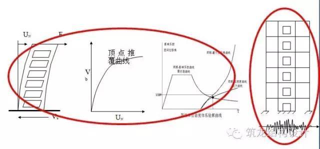 菜鸟也能看懂的高层结构设计，完美讲解16项内容！_32