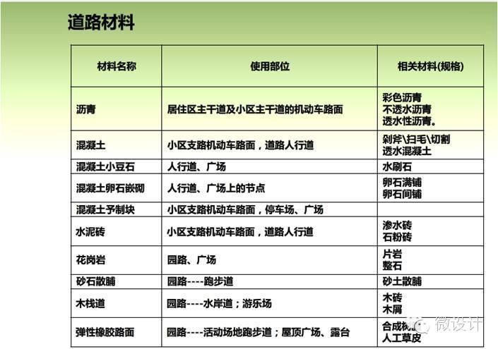 干货：景观施工图的绘制流程、注意事项以及相关规范详解_48