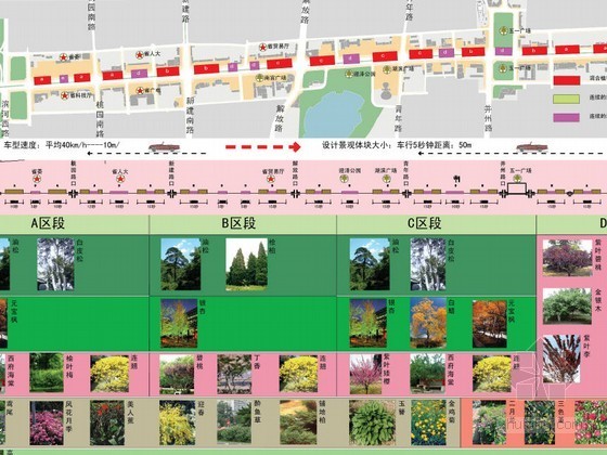 农村街道景观设计方案资料下载-[太原]街道周边环境景观设计方案
