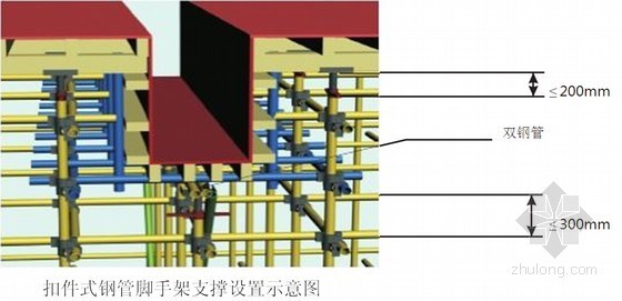 名企编制施工现场安全防护标准化图册（附图丰富 PPT146页）-扣件式钢管脚手架支撑设置示意图