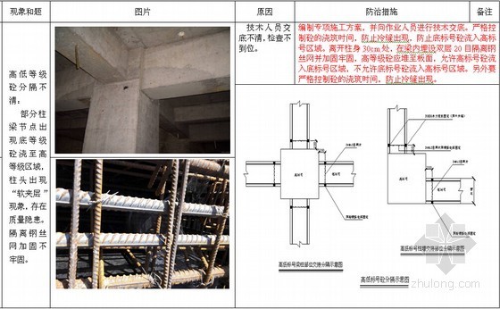 建筑工程质量及安全管理通病防治措施手册（239页）-梁柱接头高低标号混凝土分隔不清 