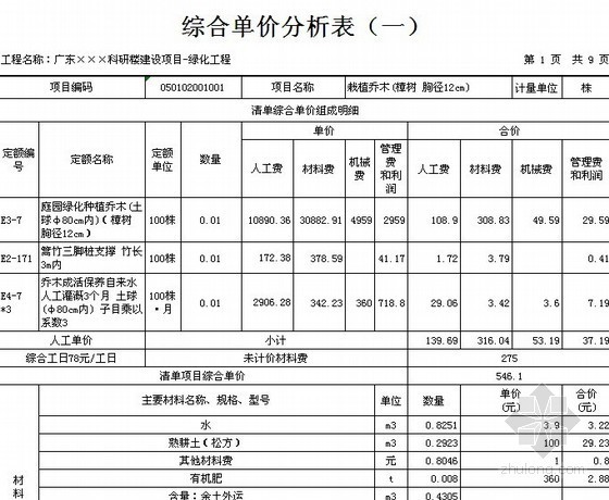 2008年清单工程量计算资料下载-[广东]2012年科研办公楼改造绿化工程量清单预算书（编制说明+定额单价分析）