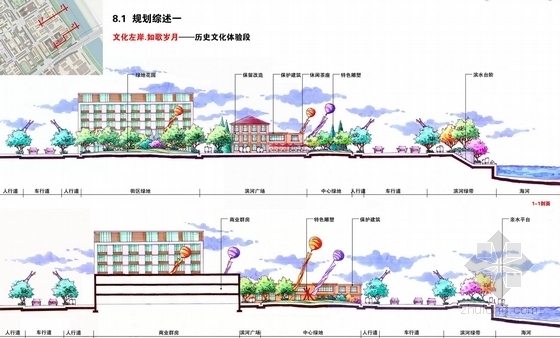 [天津]双城结构城市总体规划设计方案-规划综述