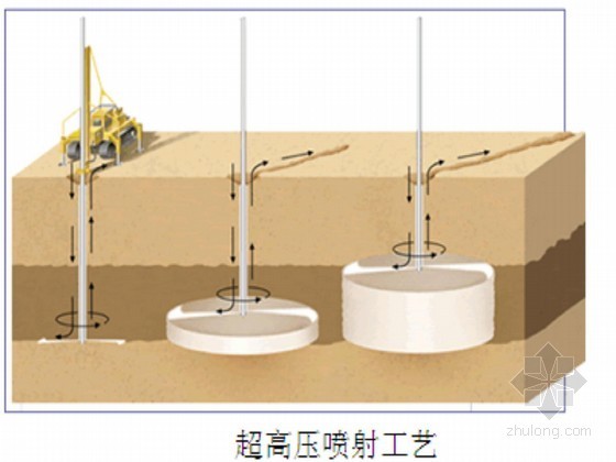 二重管旋喷止水帷幕资料下载-[江苏]设备基础加固工程二重管高压旋喷桩施工方案