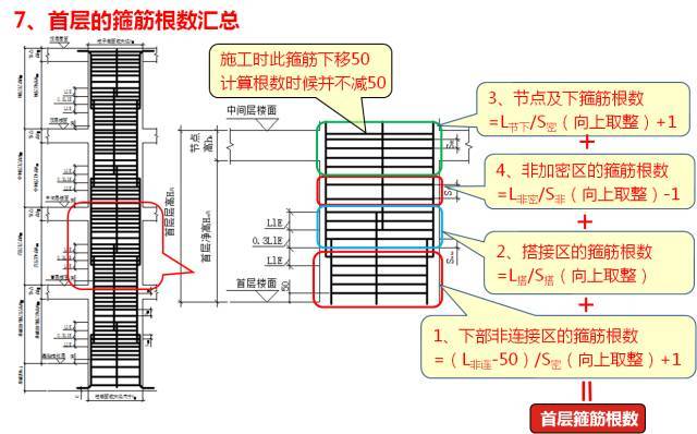 新图集柱平法制图规则及计算深度解读，认准这一篇！_145