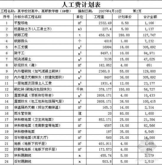 学校食堂工程造价分析指标资料下载-某学校食堂及教学楼施工成本计划（2007年4月10日）