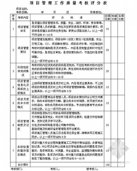 中建质量管理工作手册资料下载-工程质量管理办法（中建 2011版 附表格）