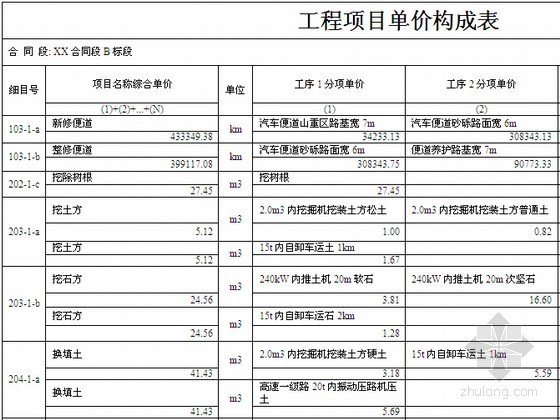 [毕业设计]重庆公路工程施工投标文件（施工组织设计 投标报价书）141页-工程项目单价构成表 