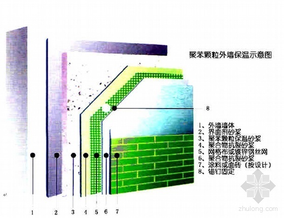 安置房土石方工程资料下载-重庆某安置房工程施工组织设计（多层 框架 砖混）