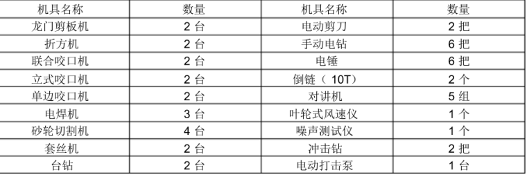 暖通施工组织设计_2