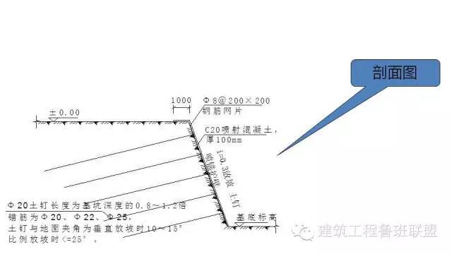 图文解读建筑工程各专业施工细部节点优秀做法_3