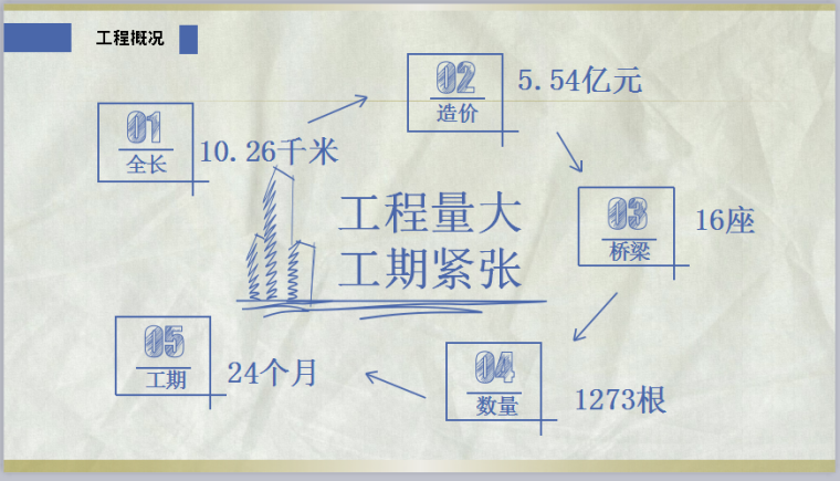 混凝土外观质量措施资料下载-[QC成果]提高墩柱混凝土外观质量