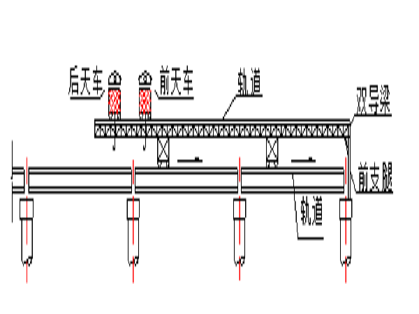 高架桥墩台施工资料下载-张家寨高架桥和款溪中桥上部结构施工组织设计（47页）