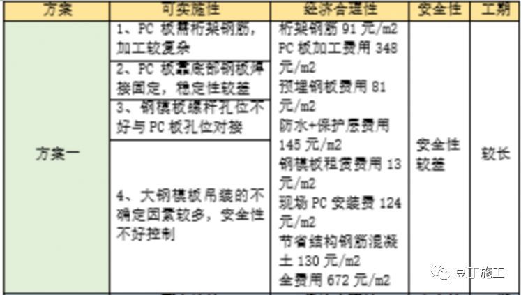 21米高地下室外墙距红线只有10厘米，传统施工方法无操作空间？_6