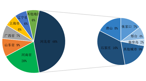 河北省非煤矿山市场调研报告_25