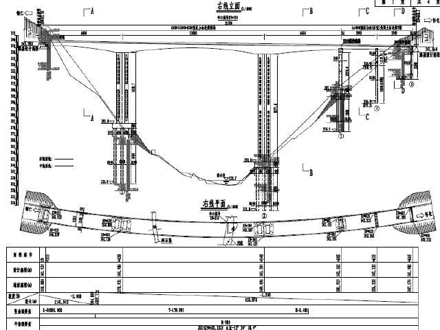 高速公路护坡工程图纸资料下载-三向预应力65+120+65m连续刚构桥主桥+2×30m预应力后张T梁引桥工程图纸203页（C50，HRB500）