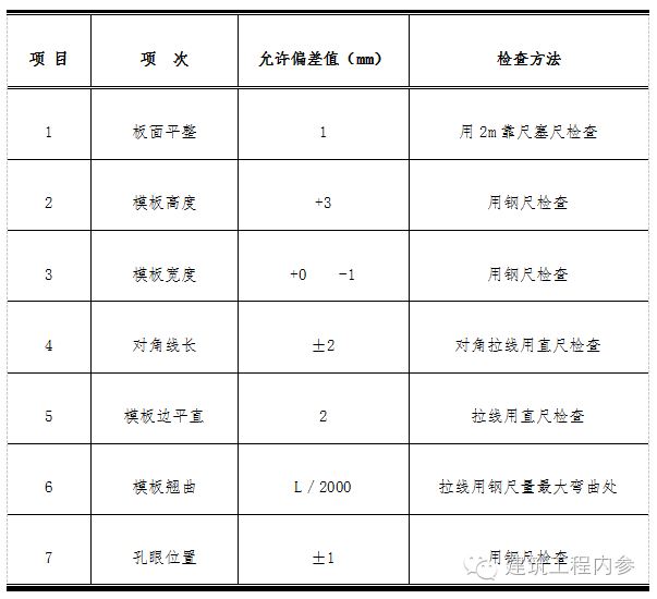 楼梯支模技术交底（干货）_3