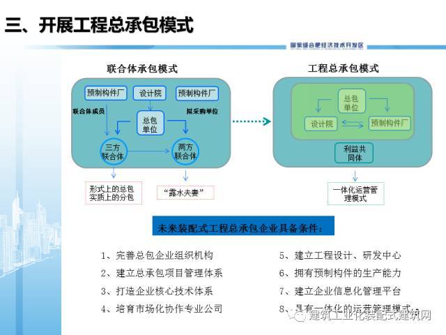 李正茂：合肥市经开区推进装配式建筑产业园区建设经验介绍_20