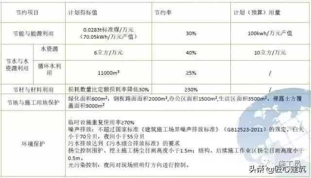 绿色施工技术，很实用的东西！_3