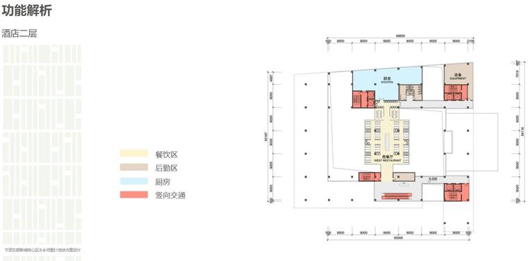 [浙江]宁波东部新城核心区水乡邻里建筑方案文本（PPT+48页）-功能解析一