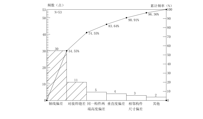 提高钢结构吊装安装精度_4