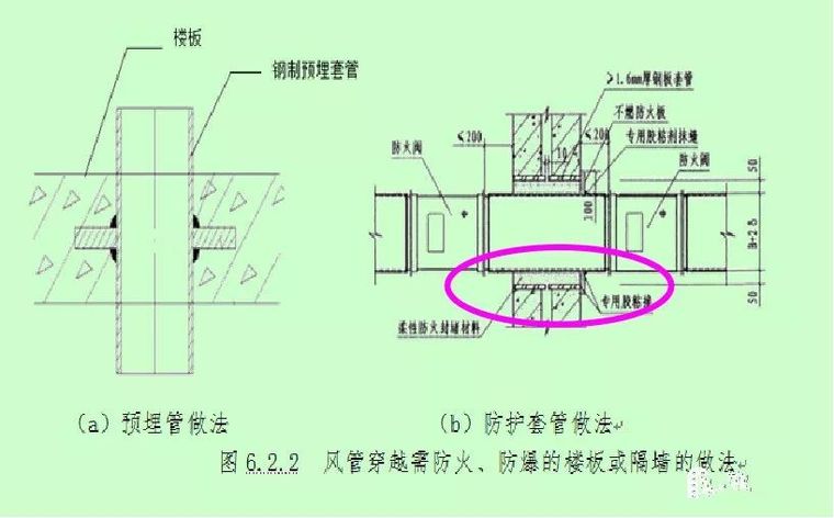 《通风与空调工程施工质量验收规范》GB50243-2016重点解读_8