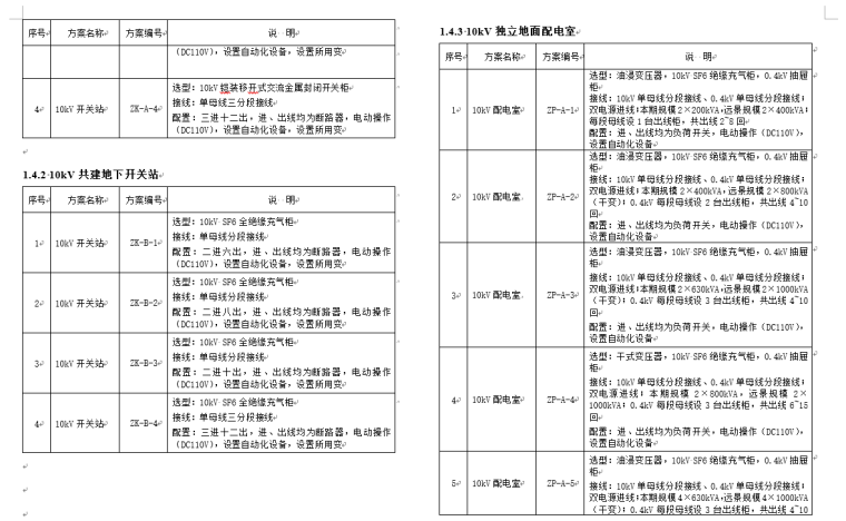 小区配电改造设计方案资料下载-江苏省院住宅10KV典型设计方案