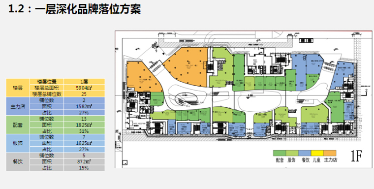 房地产商铺销售方案资料下载-商业地产商铺销售及招商管控讲义（237页，图文并茂）