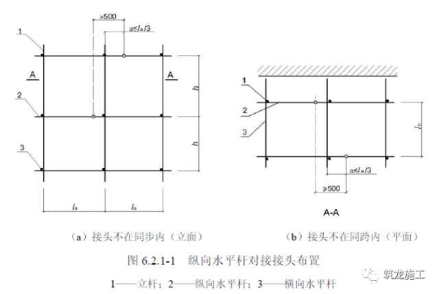 落地式脚手架门资料下载-想学脚手架基础知识，这篇保证面面俱到！