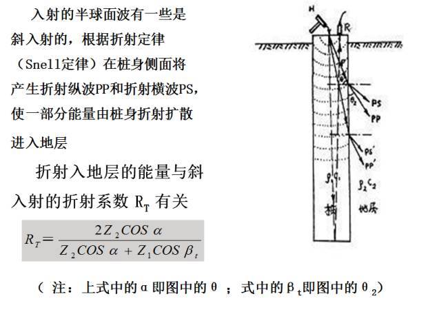 桥梁桩基的无损检测，每一步都值得我们的了解和收藏！_7