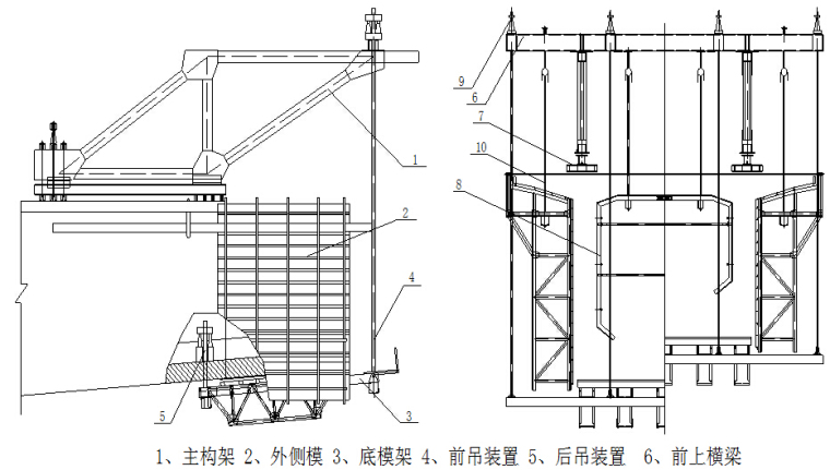 铁路临时工程资料下载-[湖南]高速铁路工程客运专线双线设计施工组织设计（470页）