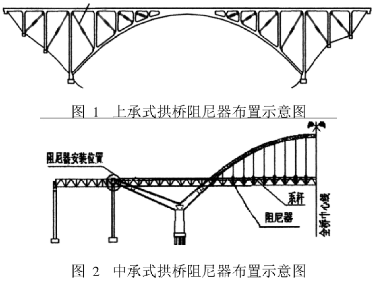 大跨度拱桥设计资料下载-大跨度拱桥磁流变阻尼器减震控制