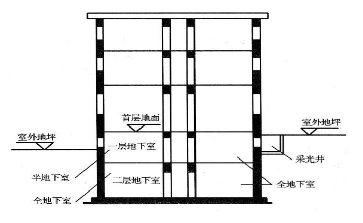 地下室墙体防水构造CAD资料下载-基础构造与墙体构造（PDF，9页）