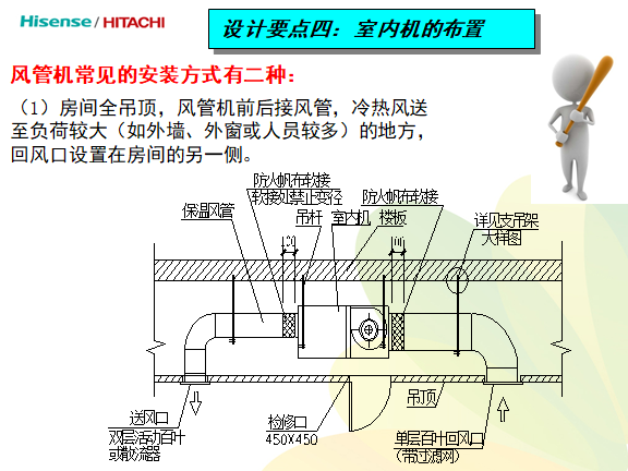 多联式空调系统的设计应用_3