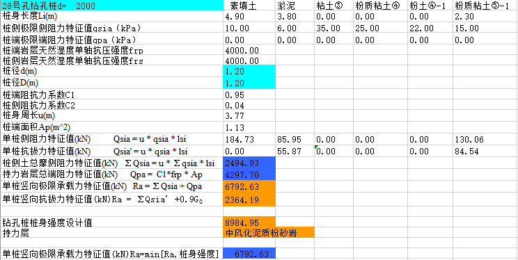 钻孔桩单桩承载力特征值（excel）_2